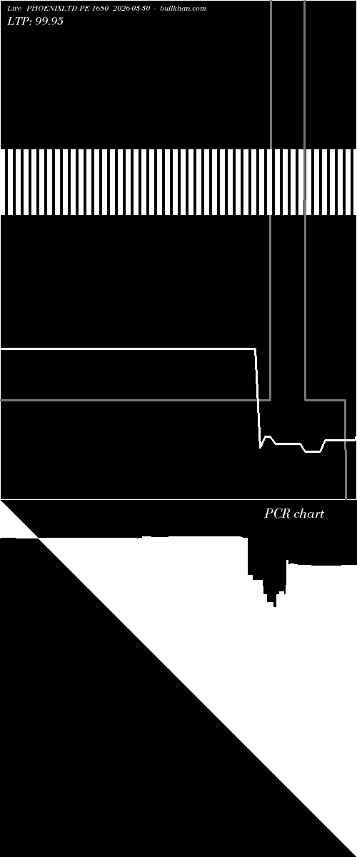  option chart PHOENIXLTD PE 1680 2026-03-30 