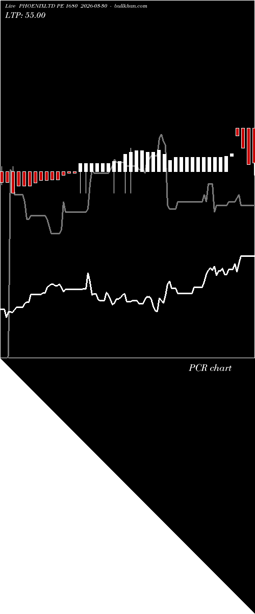  option chart PHOENIXLTD PE 1680 2026-03-30 