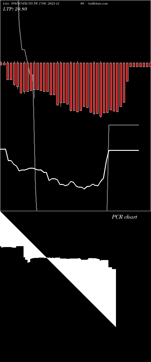 option chart PHOENIXLTD PE 1700 2025-12-30 