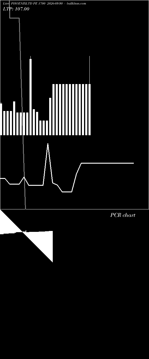  option chart PHOENIXLTD PE 1700 2026-03-30 