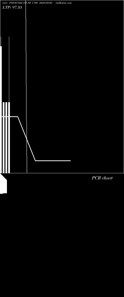  option chart PHOENIXLTD PE 1700 2026-03-30 