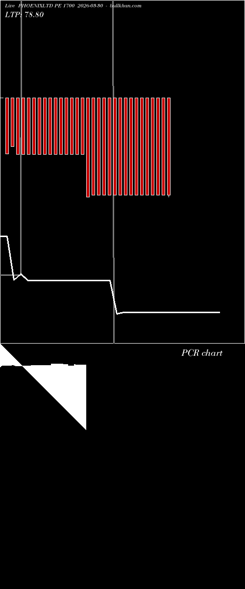  option chart PHOENIXLTD PE 1700 2026-03-30 