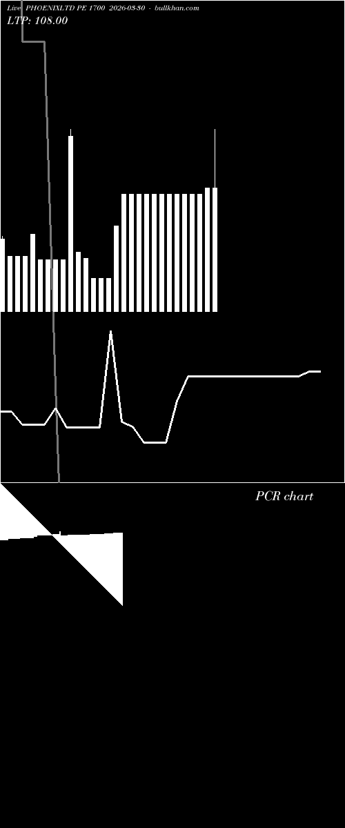  option chart PHOENIXLTD PE 1700 2026-03-30 
