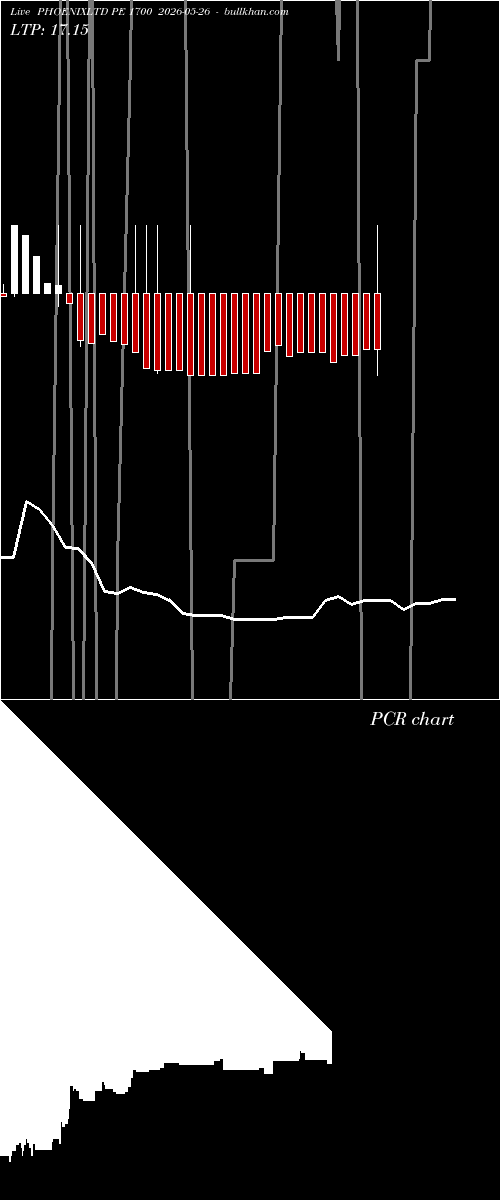  option chart PHOENIXLTD PE 1700 2026-05-26 