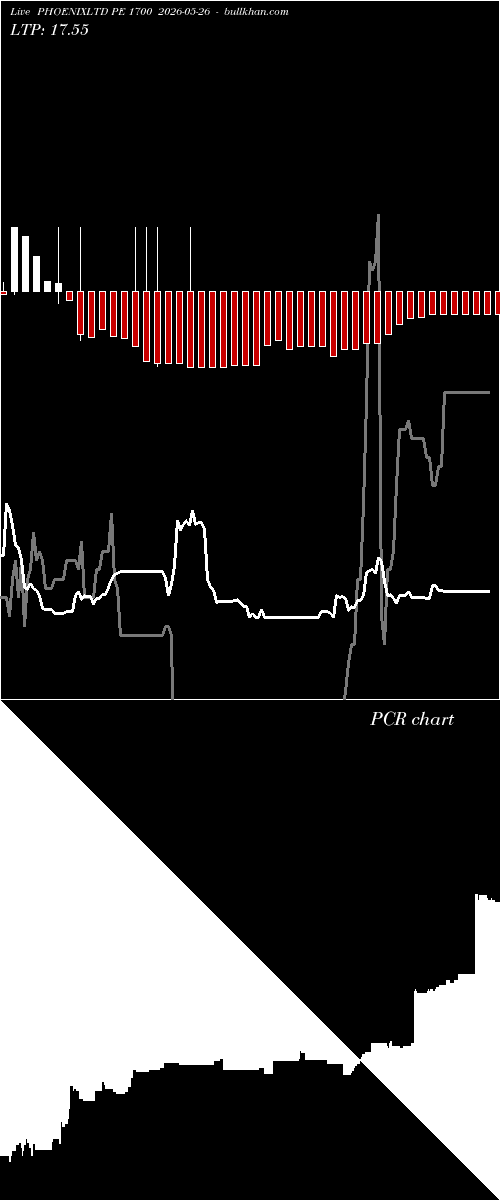  option chart PHOENIXLTD PE 1700 2026-05-26 