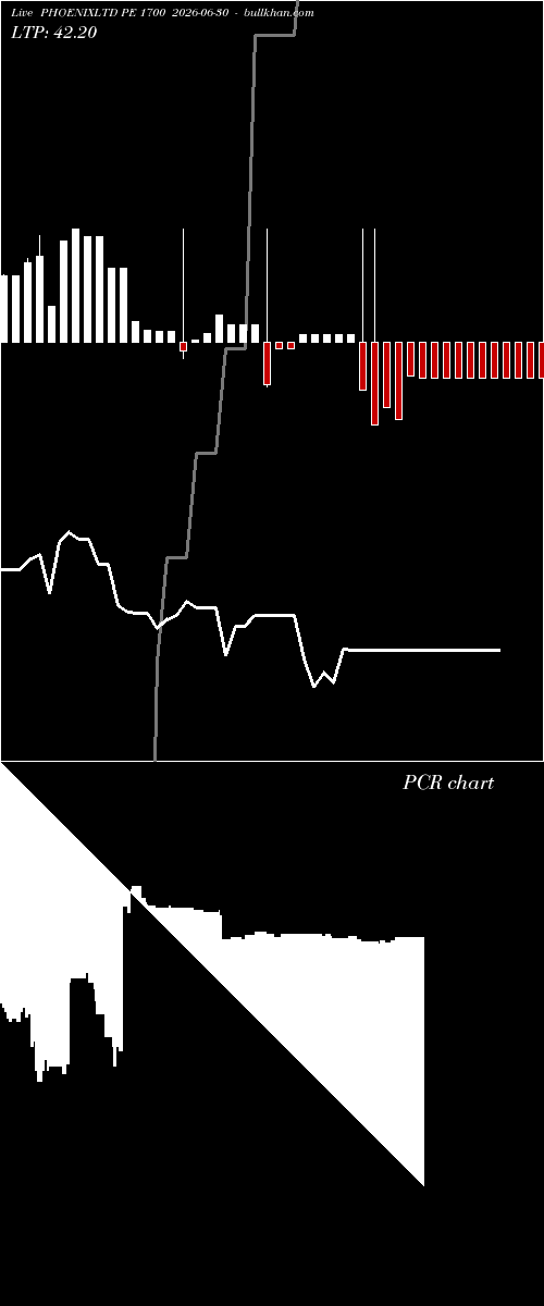  option chart PHOENIXLTD PE 1700 2026-06-30 