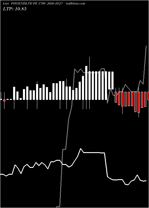  option chart PHOENIXLTD PE 1700 2026-10-27 
