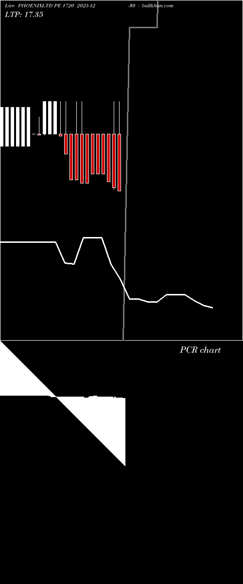  option chart PHOENIXLTD PE 1720 2025-12-30 