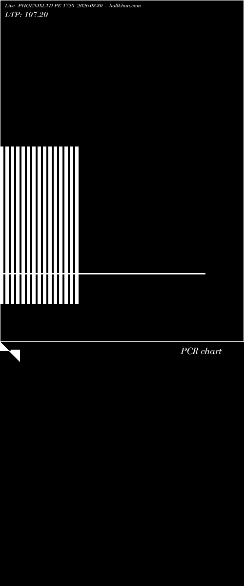  option chart PHOENIXLTD PE 1720 2026-03-30 