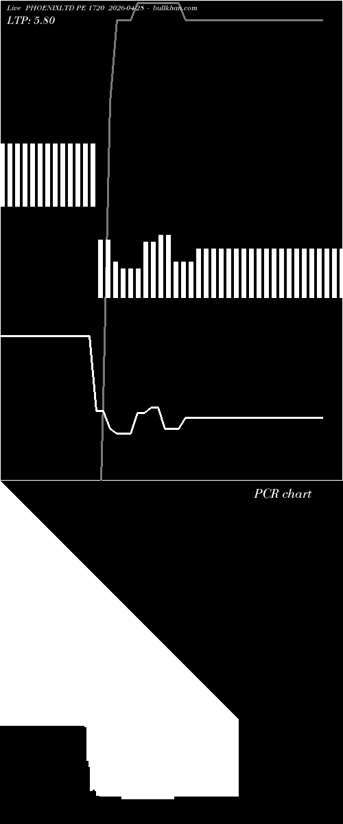  option chart PHOENIXLTD PE 1720 2026-04-28 