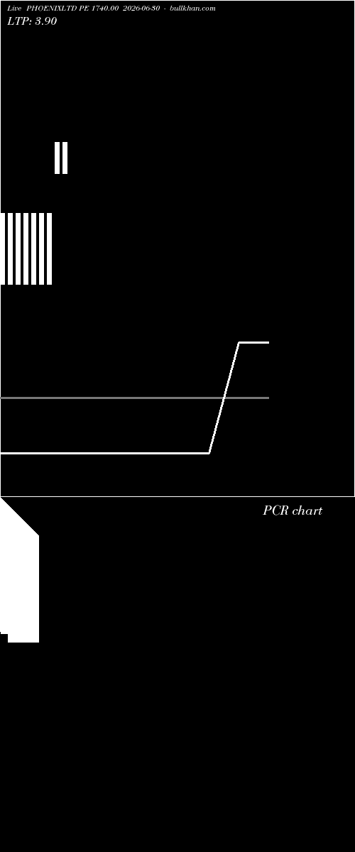  option chart PHOENIXLTD PE 1740.00 2026-06-30 