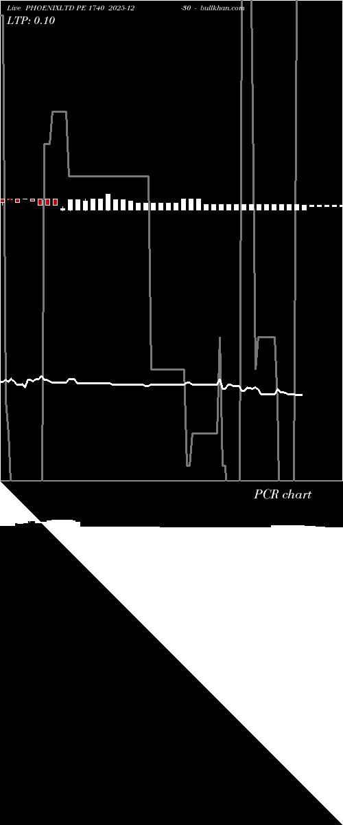  option chart PHOENIXLTD PE 1740 2025-12-30 