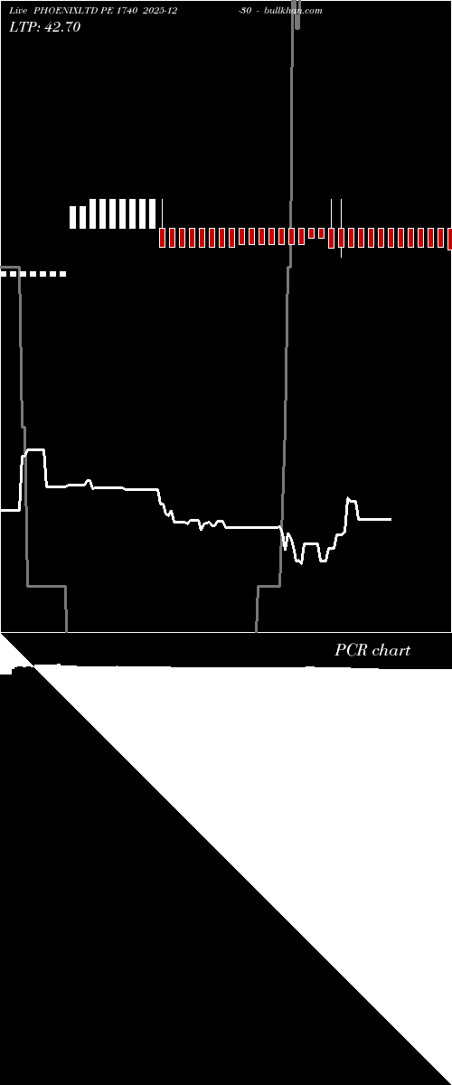  option chart PHOENIXLTD PE 1740 2025-12-30 