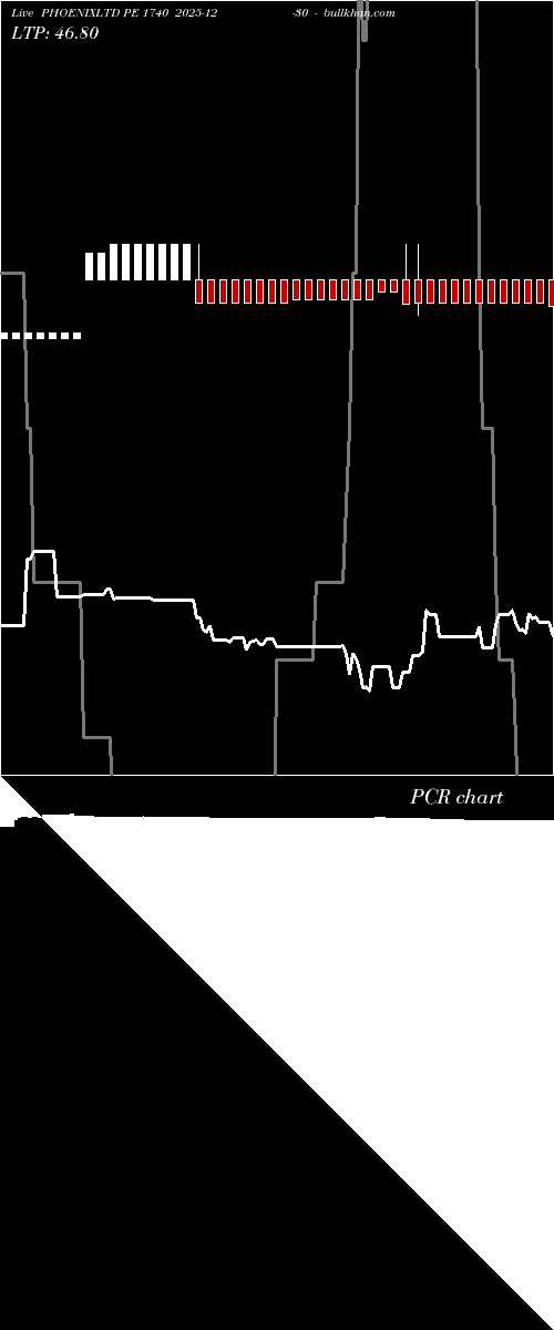  option chart PHOENIXLTD PE 1740 2025-12-30 