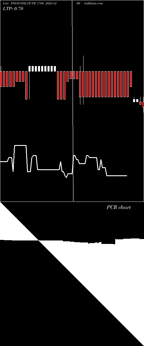  option chart PHOENIXLTD PE 1760 2025-12-30 