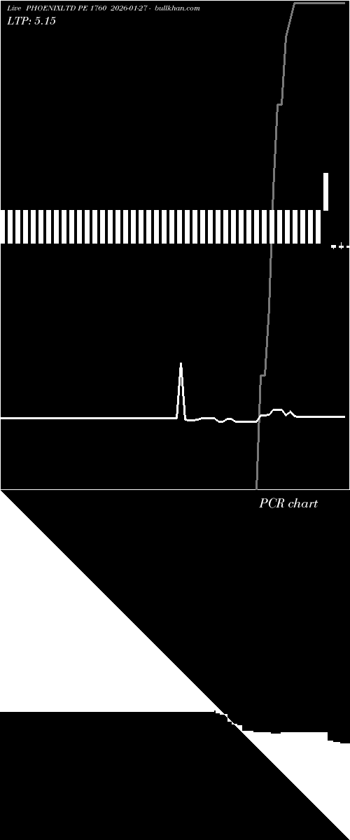  option chart PHOENIXLTD PE 1760 2026-01-27 