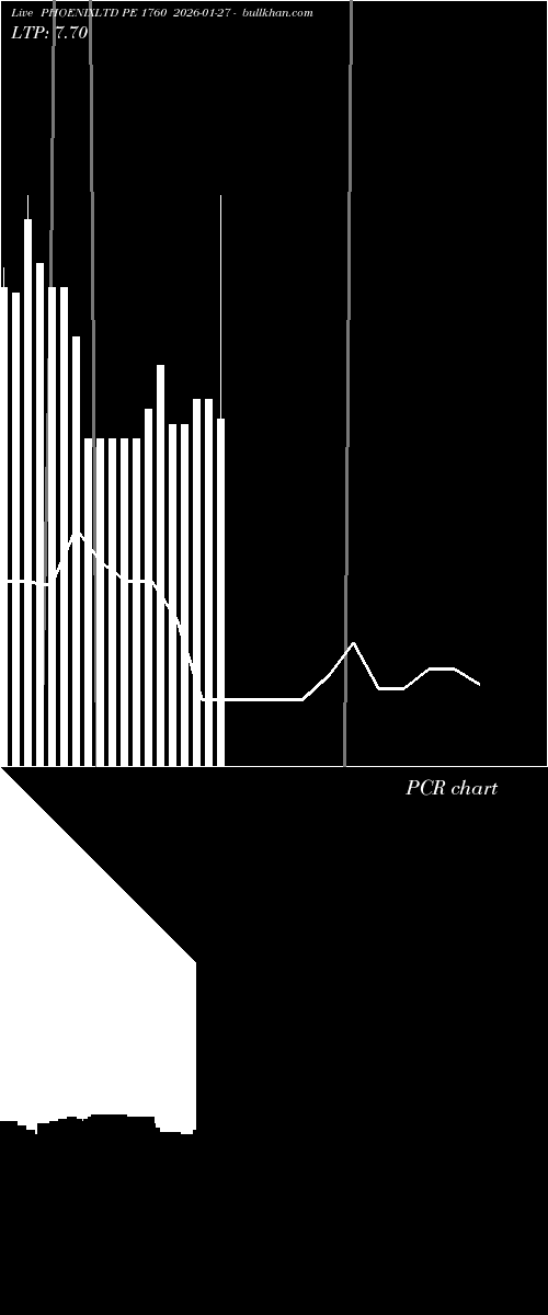  option chart PHOENIXLTD PE 1760 2026-01-27 