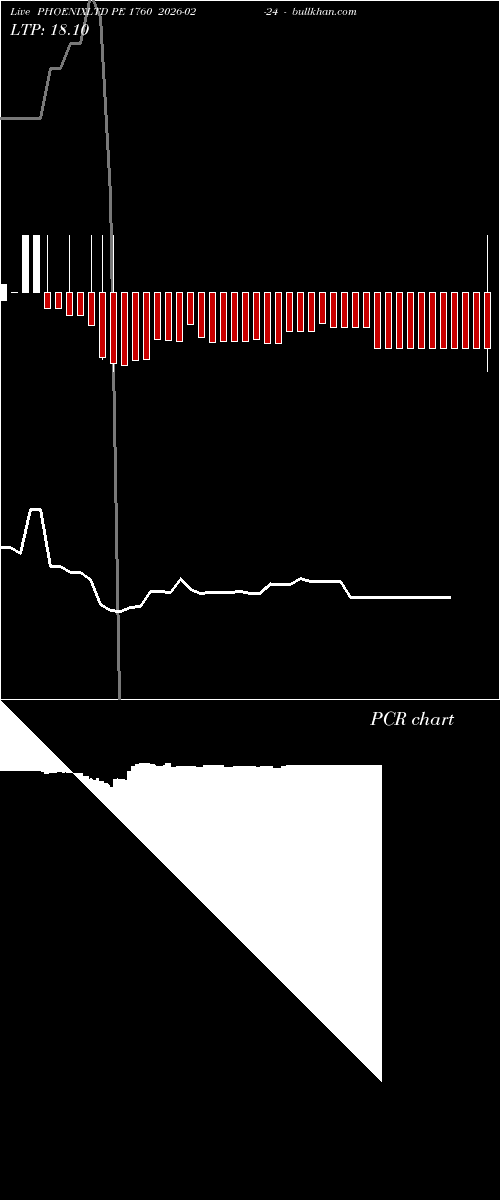  option chart PHOENIXLTD PE 1760 2026-02-24 
