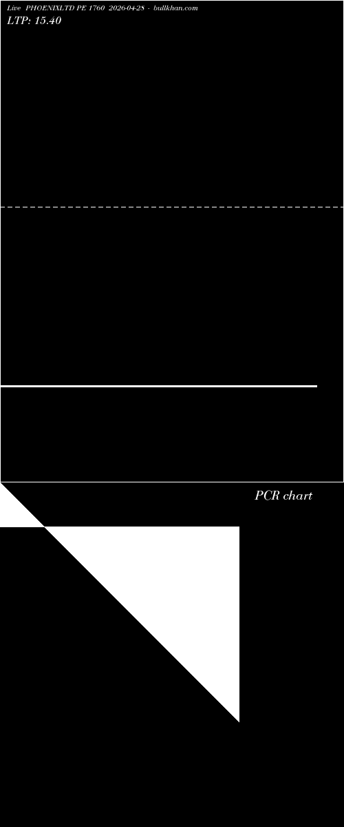  option chart PHOENIXLTD PE 1760 2026-04-28 