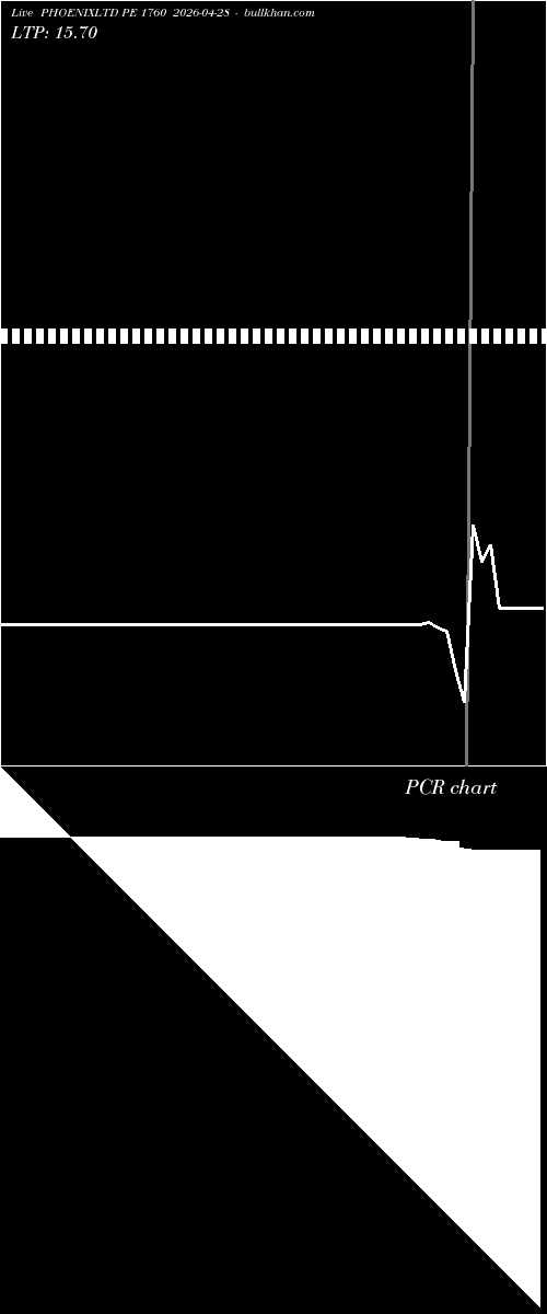  option chart PHOENIXLTD PE 1760 2026-04-28 