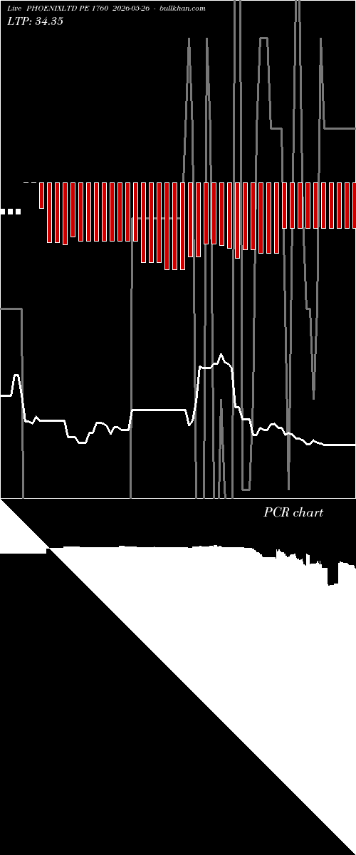  option chart PHOENIXLTD PE 1760 2026-05-26 
