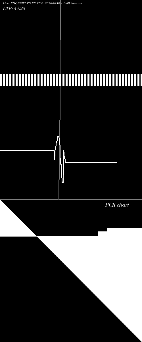  option chart PHOENIXLTD PE 1760 2026-06-30 