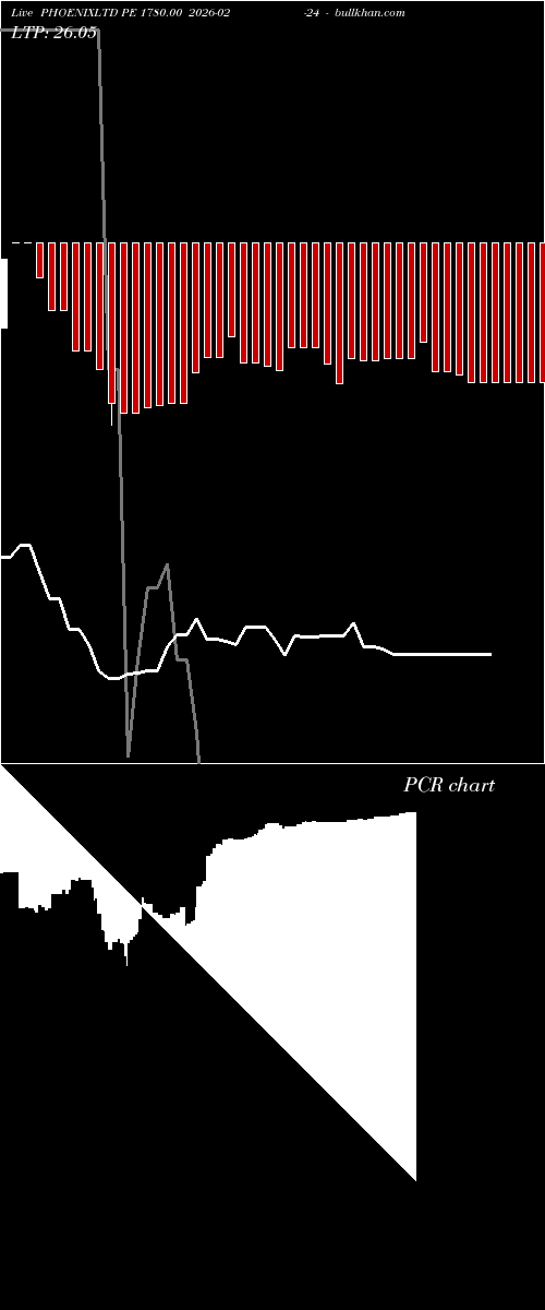  option chart PHOENIXLTD PE 1780.00 2026-02-24 