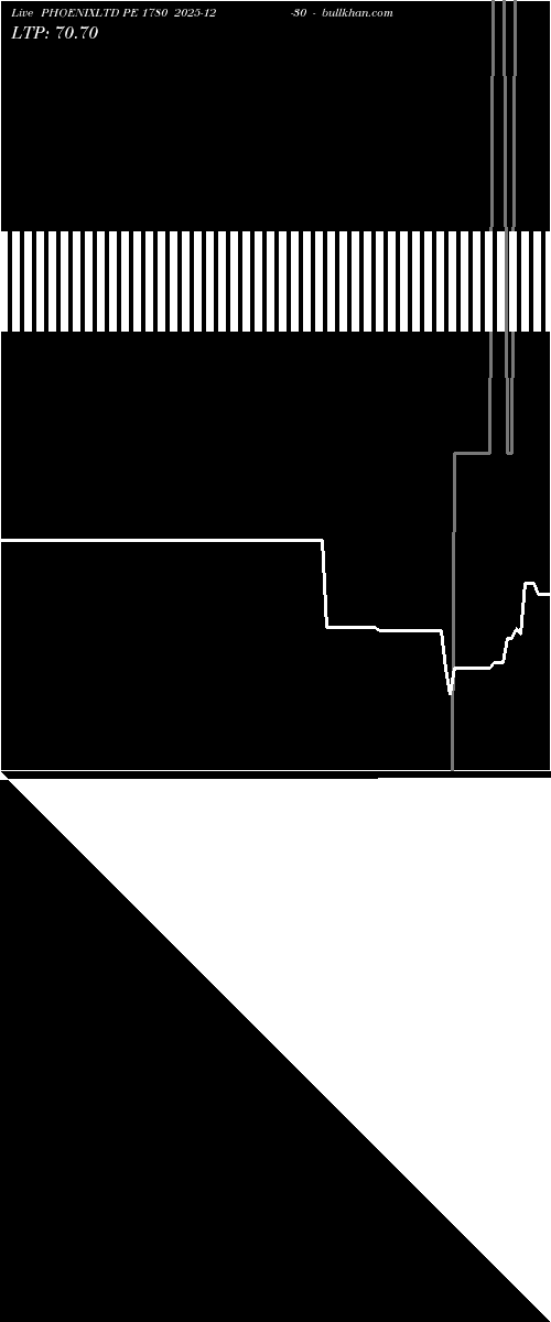  option chart PHOENIXLTD PE 1780 2025-12-30 