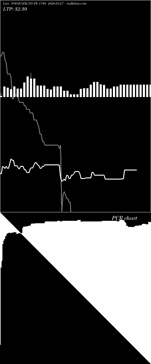  option chart PHOENIXLTD PE 1780 2026-01-27 