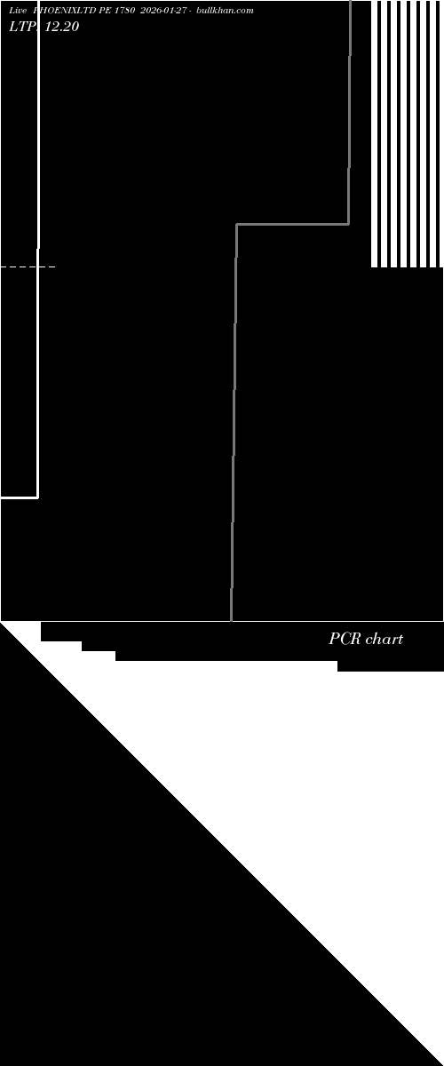  option chart PHOENIXLTD PE 1780 2026-01-27 
