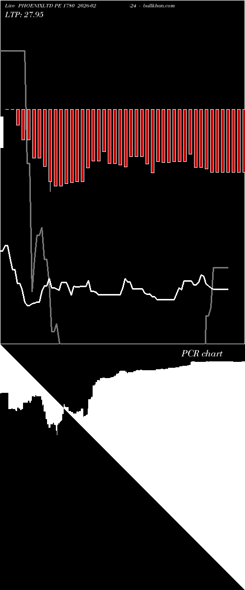  option chart PHOENIXLTD PE 1780 2026-02-24 