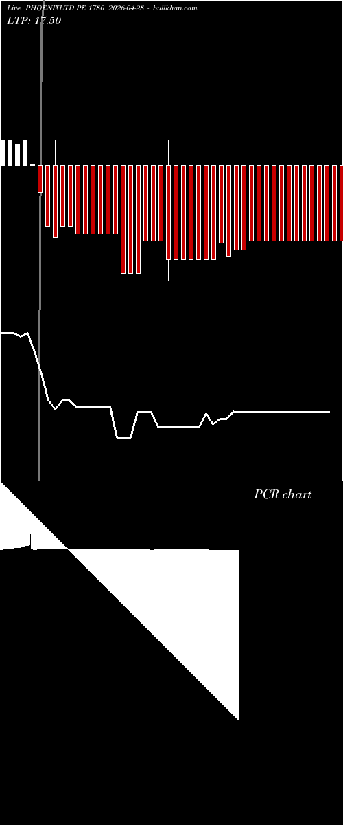  option chart PHOENIXLTD PE 1780 2026-04-28 