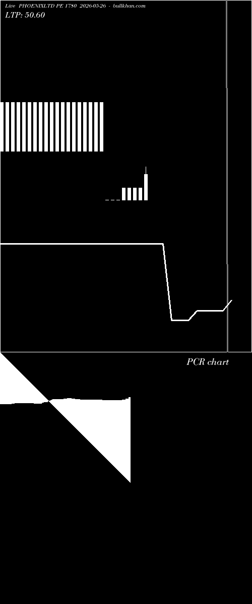 option chart PHOENIXLTD PE 1780 2026-05-26 