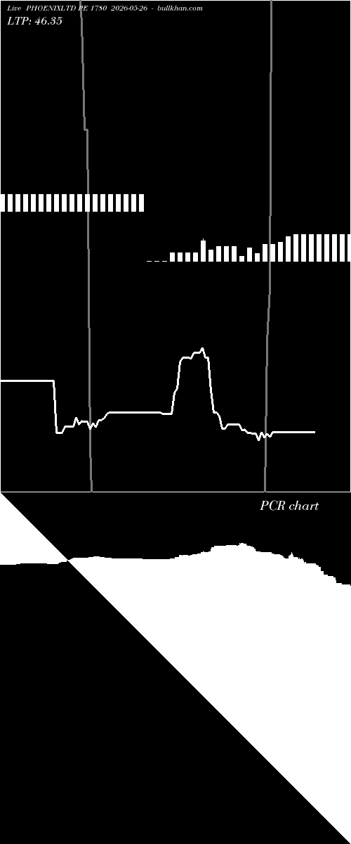  option chart PHOENIXLTD PE 1780 2026-05-26 