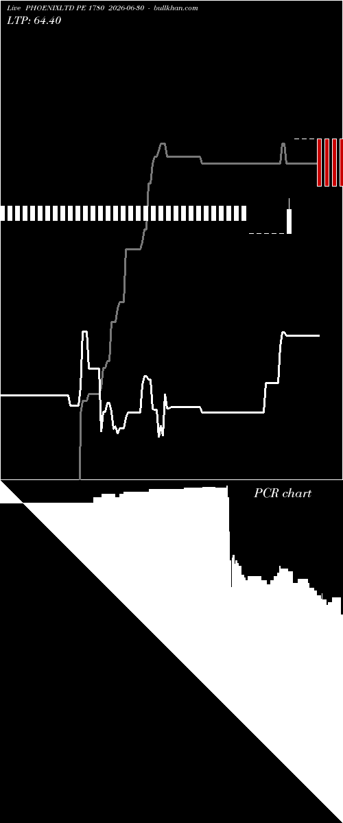  option chart PHOENIXLTD PE 1780 2026-06-30 