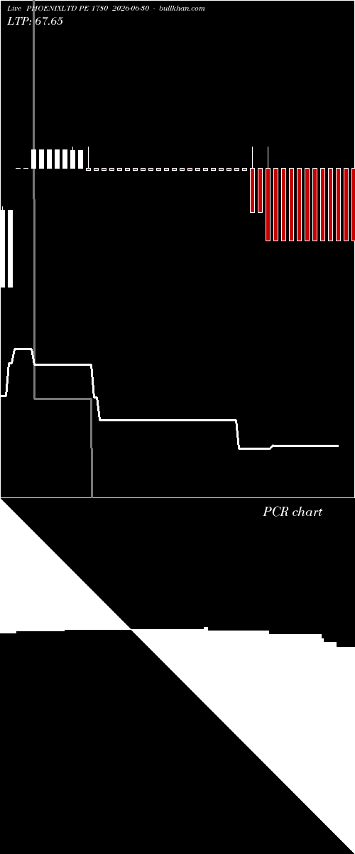  option chart PHOENIXLTD PE 1780 2026-06-30 