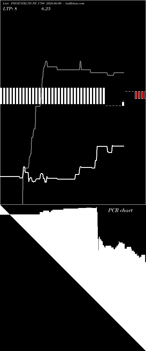  option chart PHOENIXLTD PE 1780 2026-06-30 
