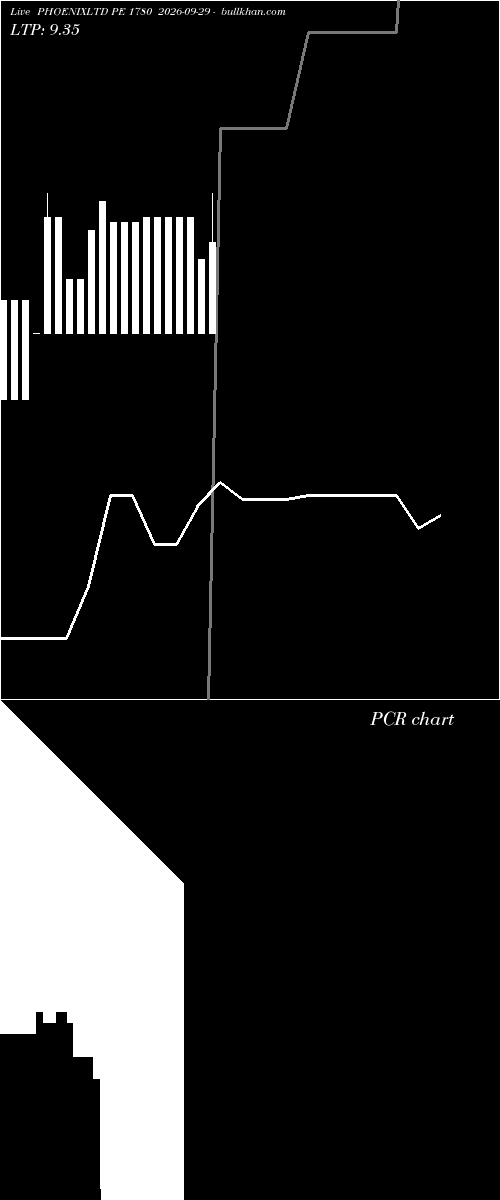  option chart PHOENIXLTD PE 1780 2026-09-29 