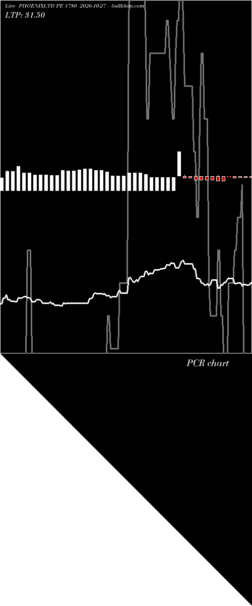  option chart PHOENIXLTD PE 1780 2026-10-27 