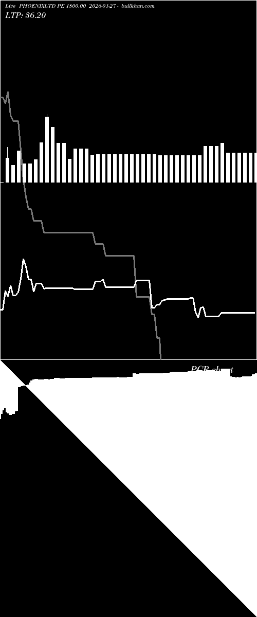  option chart PHOENIXLTD PE 1800.00 2026-01-27 