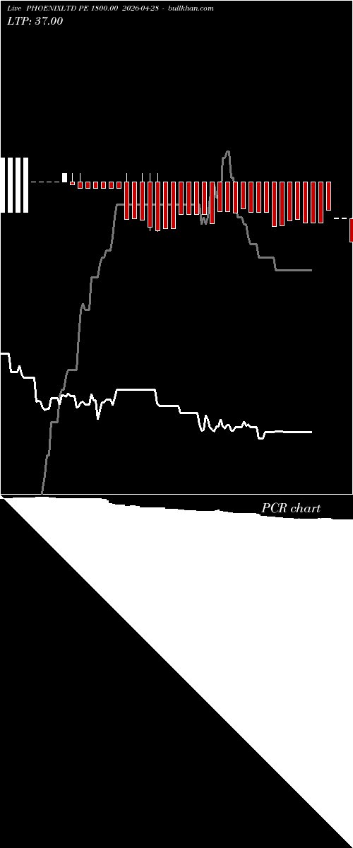  option chart PHOENIXLTD PE 1800.00 2026-04-28 