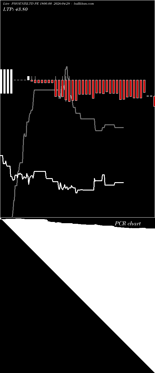  option chart PHOENIXLTD PE 1800.00 2026-04-28 