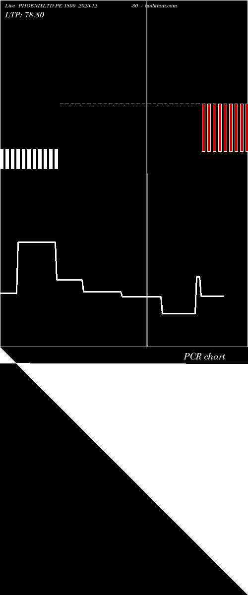  option chart PHOENIXLTD PE 1800 2025-12-30 