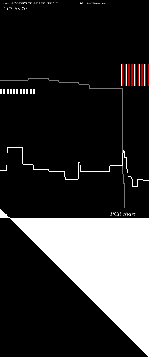 option chart PHOENIXLTD PE 1800 2025-12-30 
