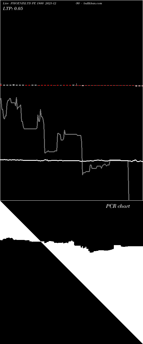  option chart PHOENIXLTD PE 1800 2025-12-30 