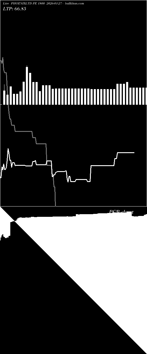  option chart PHOENIXLTD PE 1800 2026-01-27 