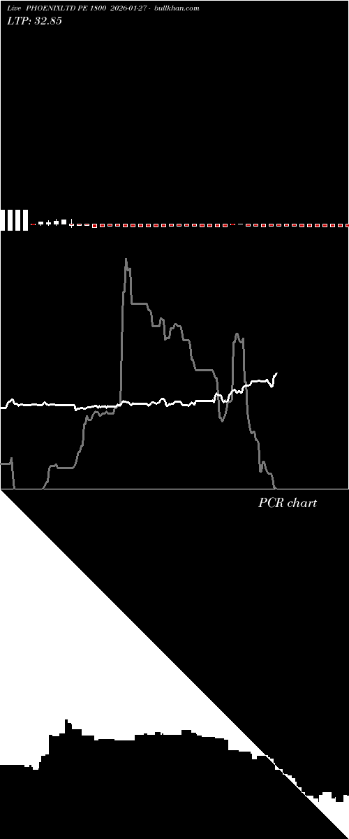  option chart PHOENIXLTD PE 1800 2026-01-27 