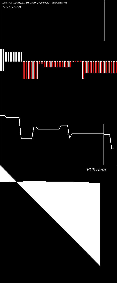  option chart PHOENIXLTD PE 1800 2026-01-27 