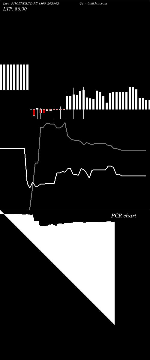  option chart PHOENIXLTD PE 1800 2026-02-24 