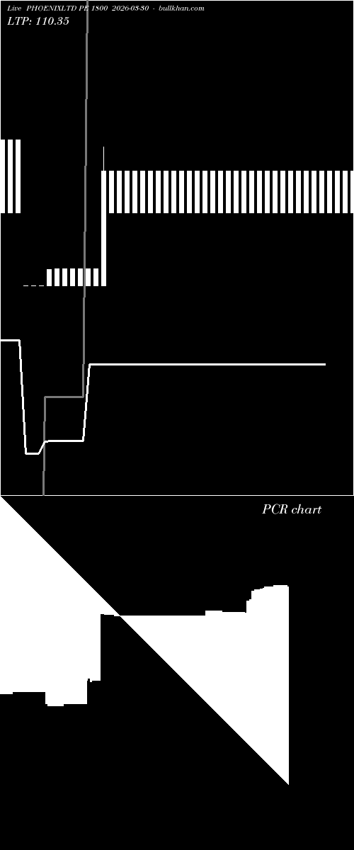  option chart PHOENIXLTD PE 1800 2026-03-30 
